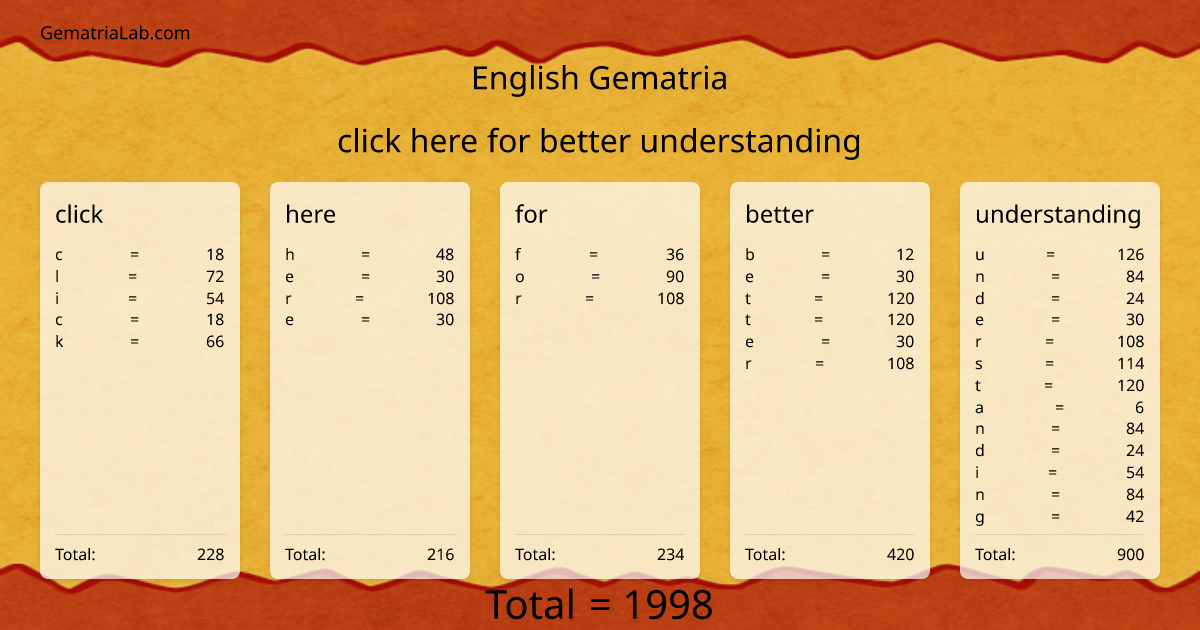 click here for better understanding in english Gematria